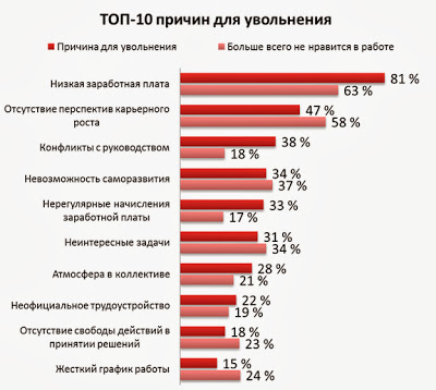эффективное управление персоналом