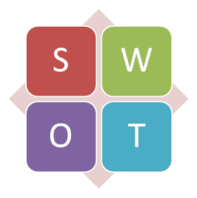 SWOT анализ предприятия SWOT анализ предприятия