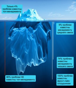 айсберг игнорирования