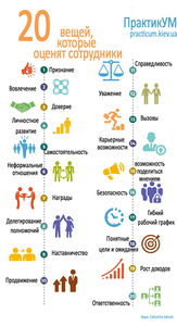 20 способов мотивации персонала